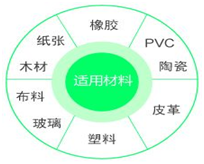 適應(yīng)能力.png