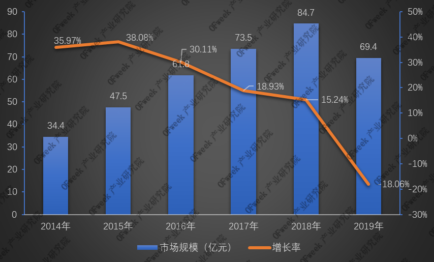 全新發(fā)布！2019年激光打標(biāo)機(jī)行業(yè)市場規(guī)模與專利數(shù)據(jù)
